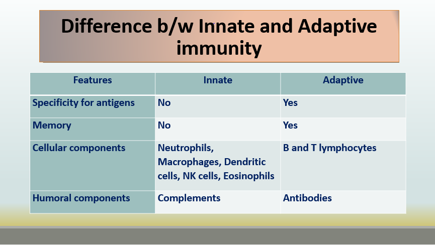 Differences between the other immunity, i.e. Innate and Adaptive immunity