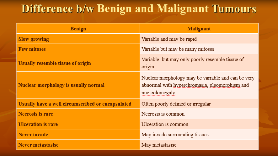 How to make out the differences between Benign tumour and Malignant tumour