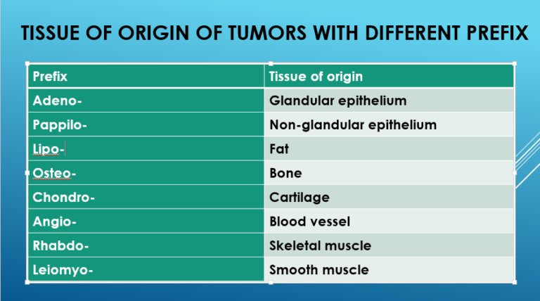 find-out-tissue-of-origin-of-tumours-with-different-prefix-and-suffix